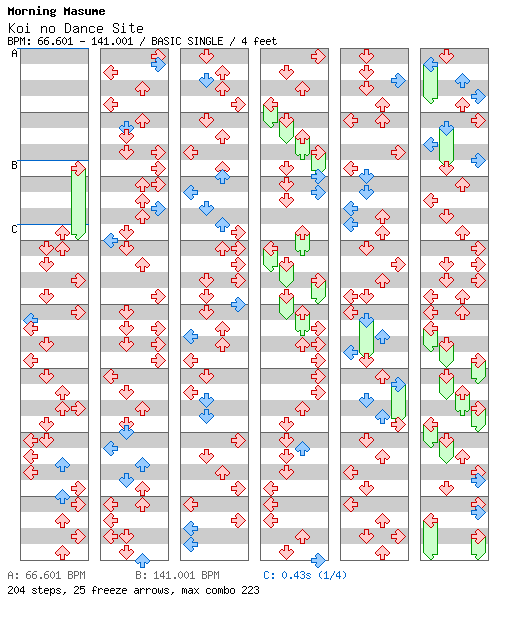 Koi No Dance Site / 4 / BASIC