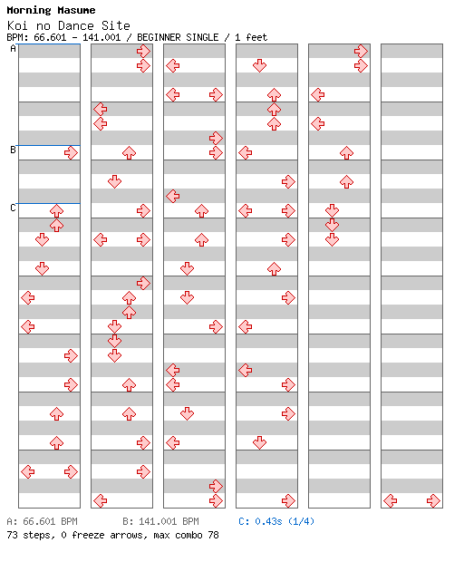 Koi No Dance Site / 4 / BEGINNER