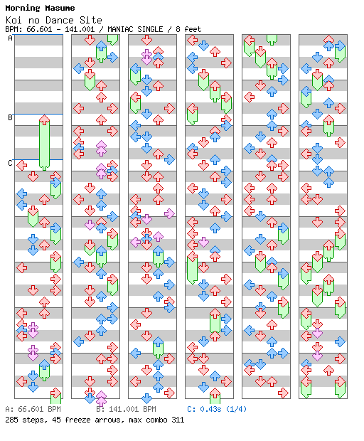 Koi No Dance Site / 4 / MANIAC