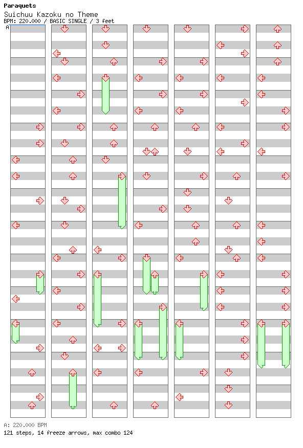 Suichuu Kazoku no Theme / 4 / BASIC