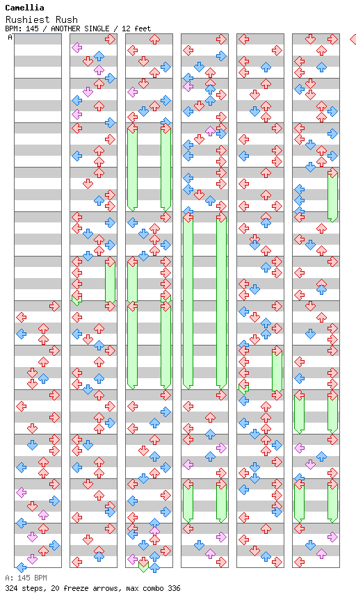 Rushiest Rush / 4 / ANOTHER