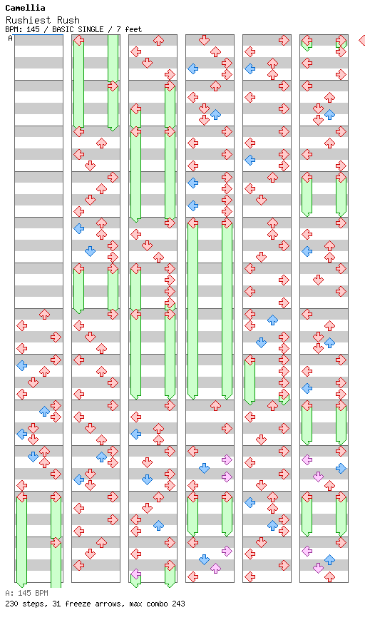 Rushiest Rush / 4 / BASIC