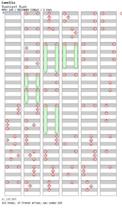 Rushiest Rush / 4 / BEGINNER