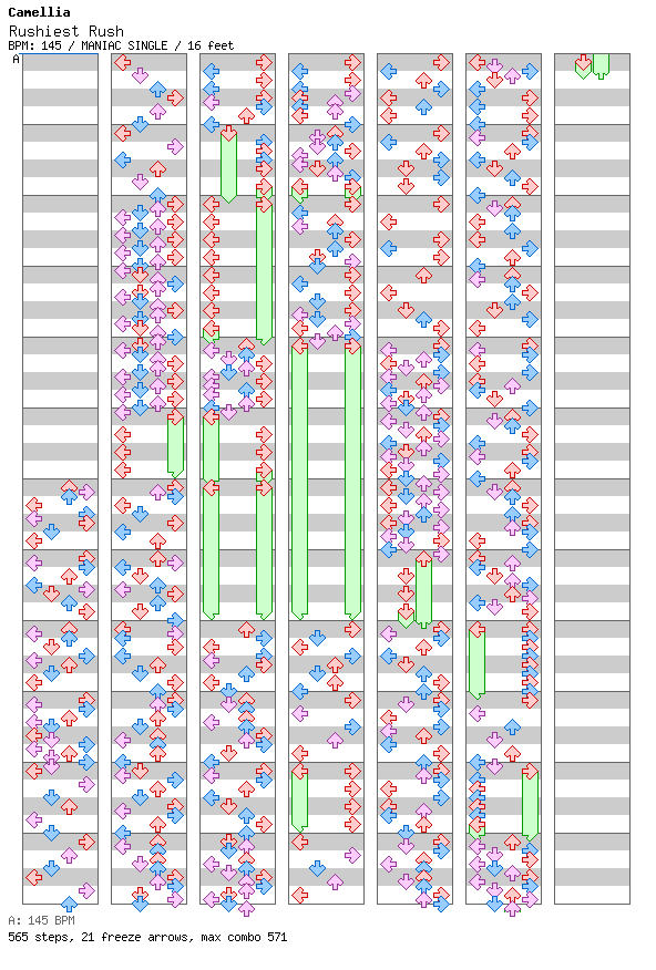 Rushiest Rush / 4 / MANIAC