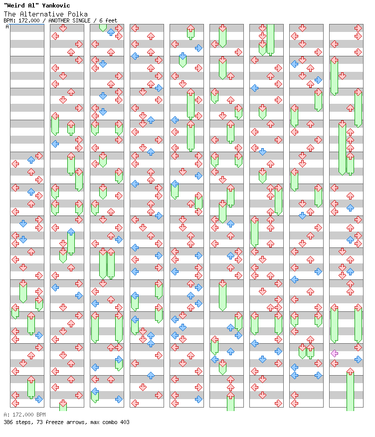 The Alternative Polka (2024 RECHART) / 4 / ANOTHER