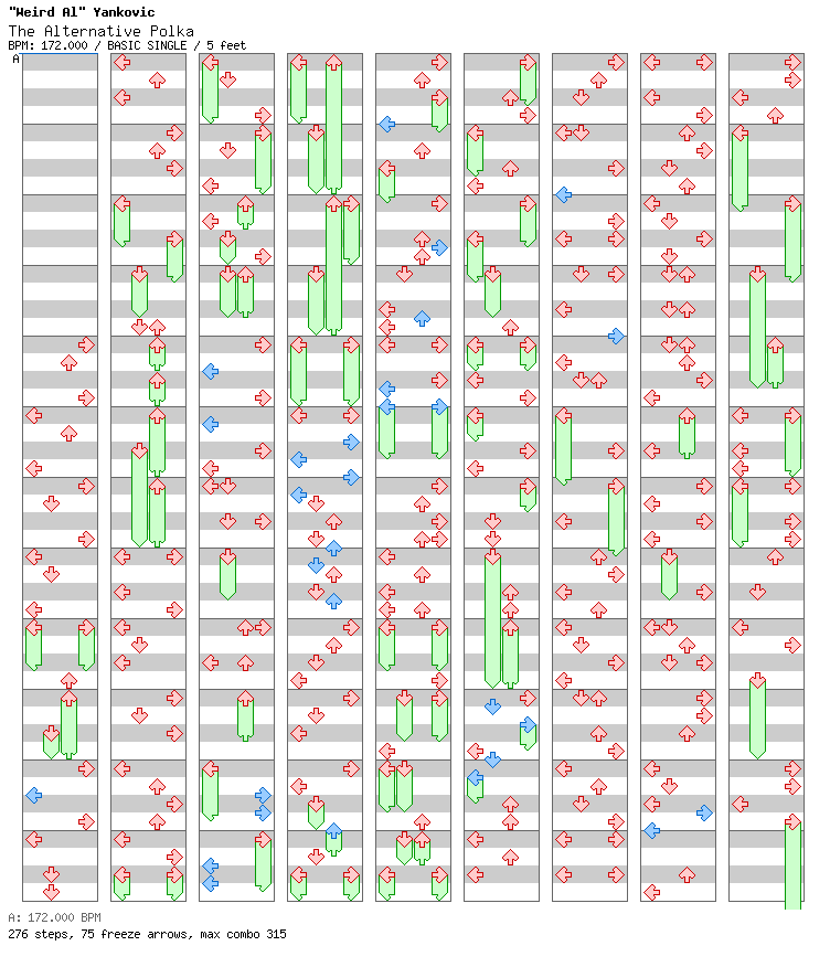 The Alternative Polka (2024 RECHART) / 4 / BASIC