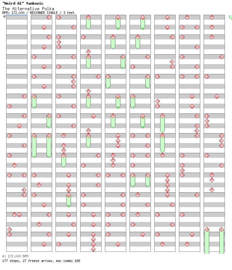 The Alternative Polka (2024 RECHART) / 4 / BEGINNER