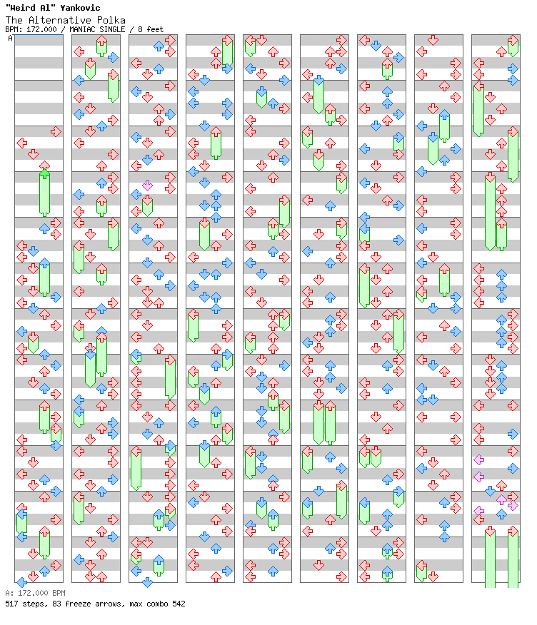 The Alternative Polka (2024 RECHART) / 4 / MANIAC