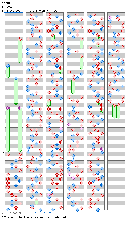 Faster Z / 4 / MANIAC