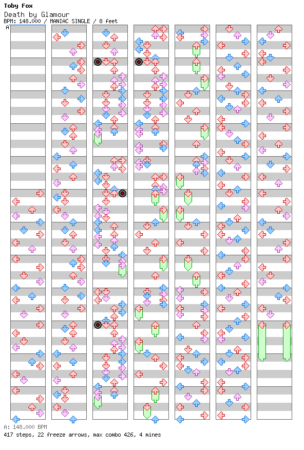 Death By Glamour / 4 / MANIAC