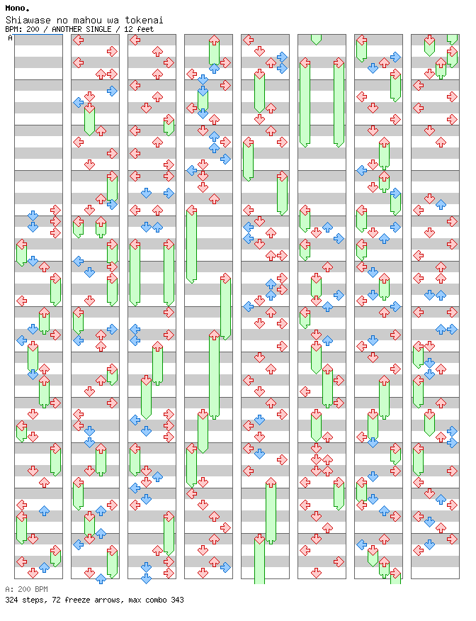 Shiawase no mahou wa tokenai / 4 / ANOTHER