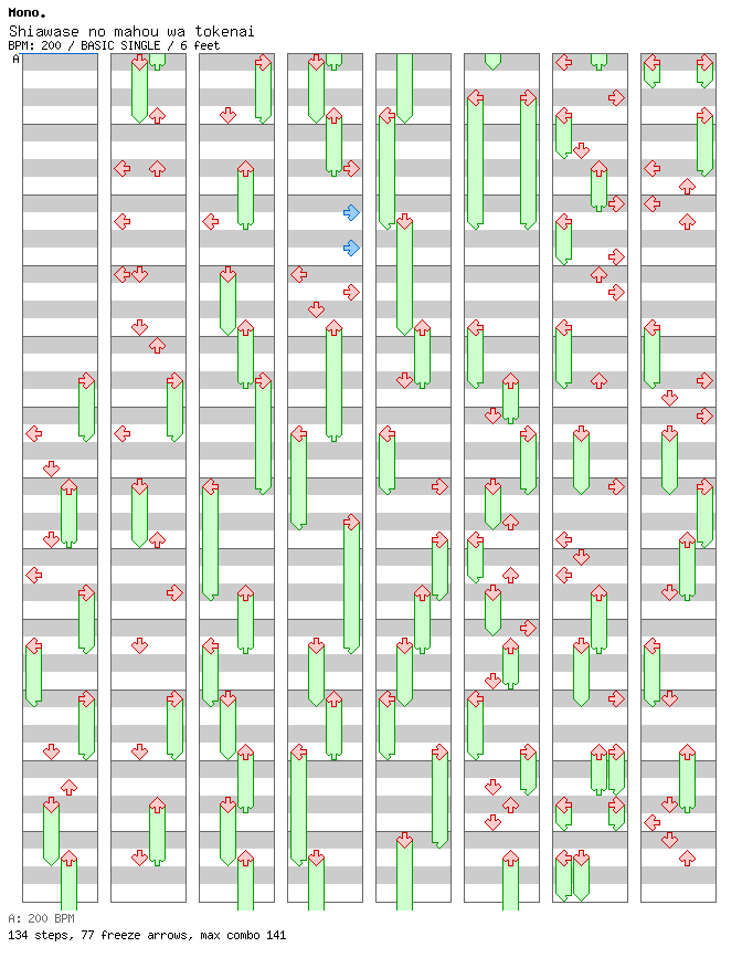 Shiawase no mahou wa tokenai / 4 / BASIC