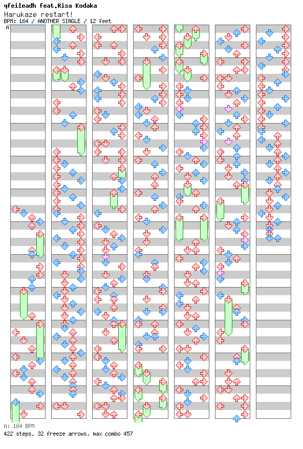 Harukaze restart! / 4 / ANOTHER