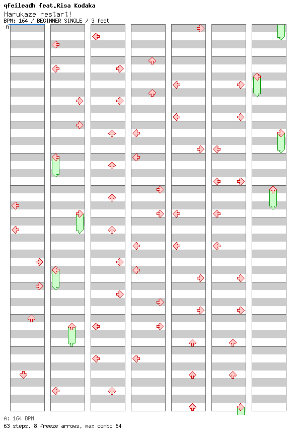 Harukaze restart! / 4 / BEGINNER
