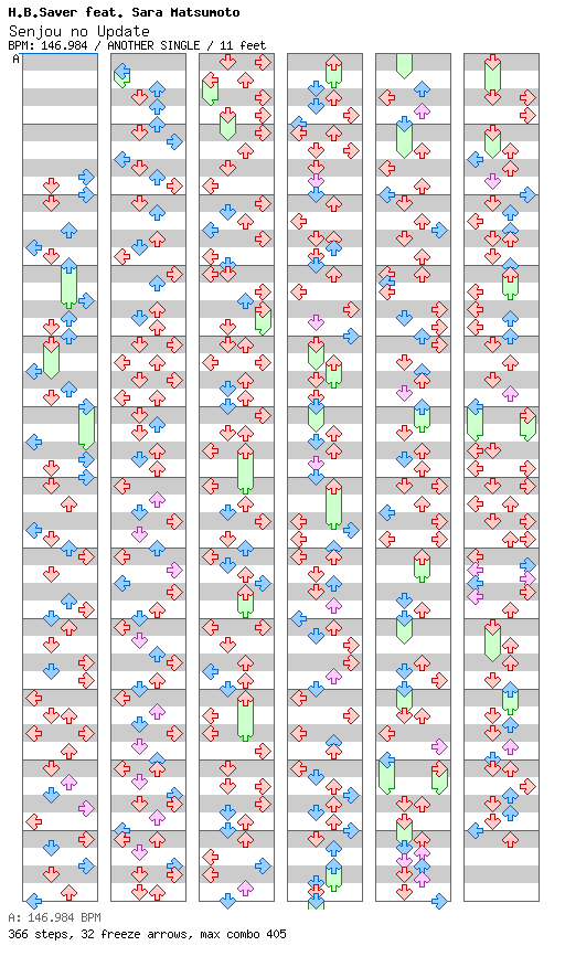 Senjou no Update / 4 / ANOTHER