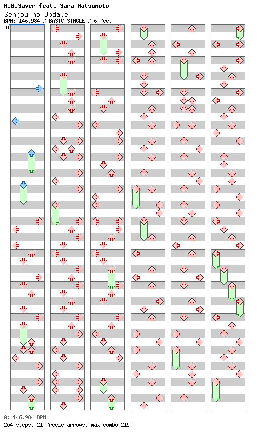 Senjou no Update / 4 / BASIC
