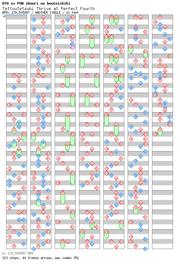 Tettoutetsubi Thrive at Perfect Fourth / 4 / ANOTHER