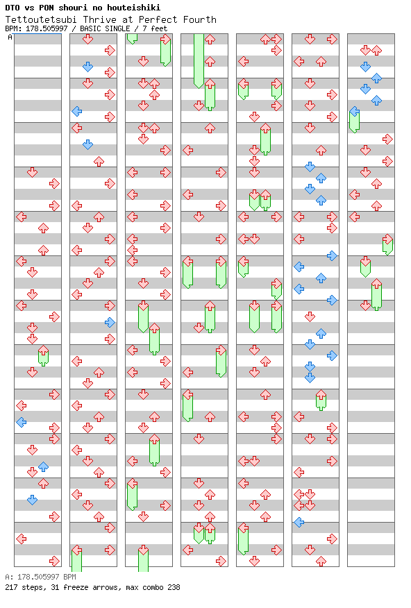 Tettoutetsubi Thrive at Perfect Fourth / 4 / BASIC