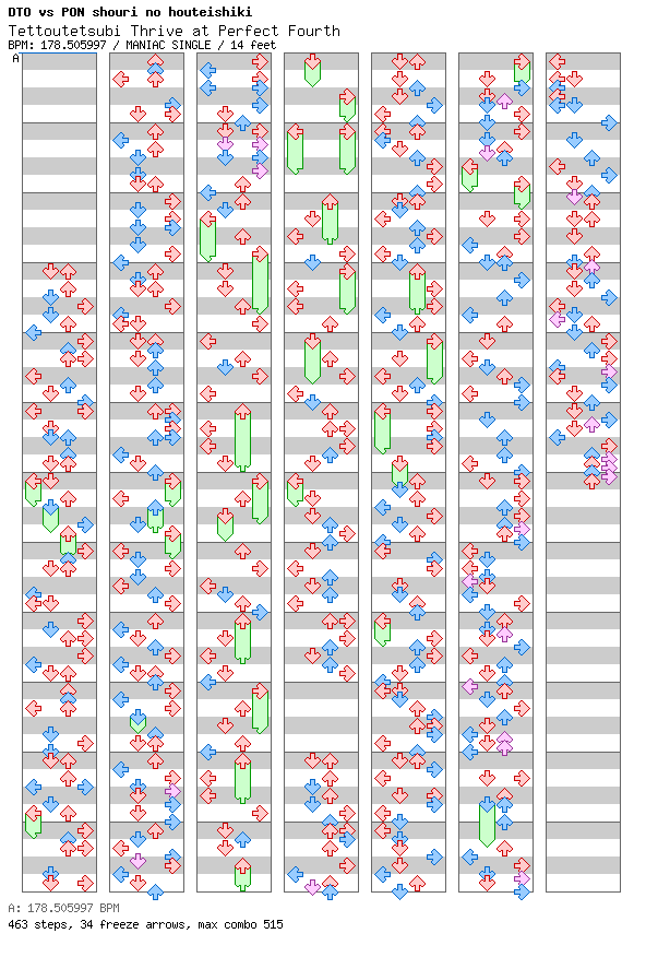 Tettoutetsubi Thrive at Perfect Fourth / 4 / MANIAC