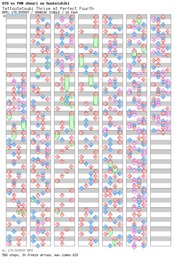Tettoutetsubi Thrive at Perfect Fourth / 4 / SMANIAC