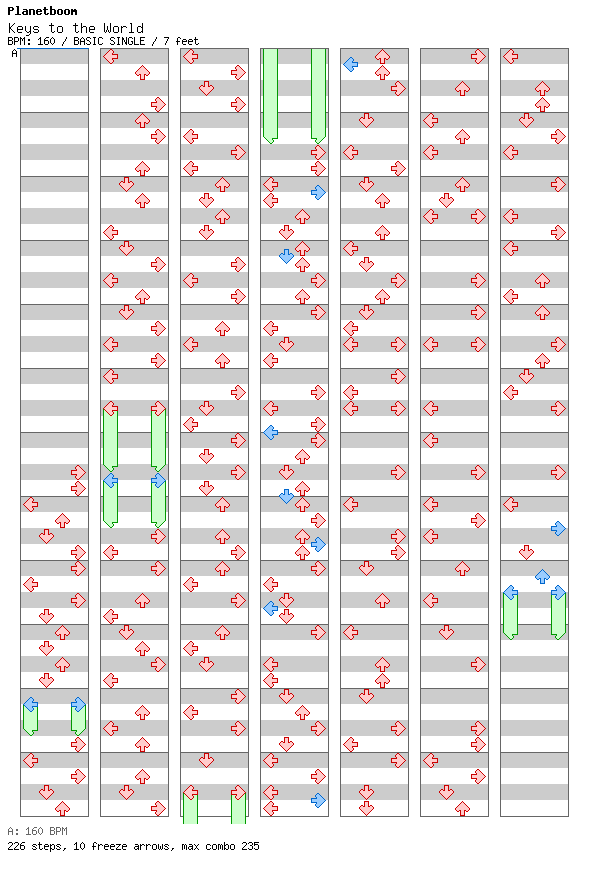 Keys to the World / 4 / BASIC