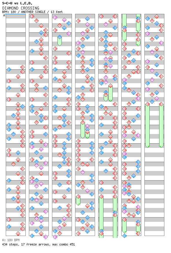 DIAMOND CROSSING / 4 / ANOTHER