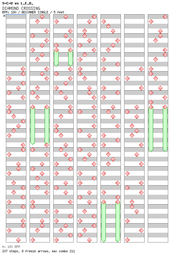 DIAMOND CROSSING / 4 / BEGINNER