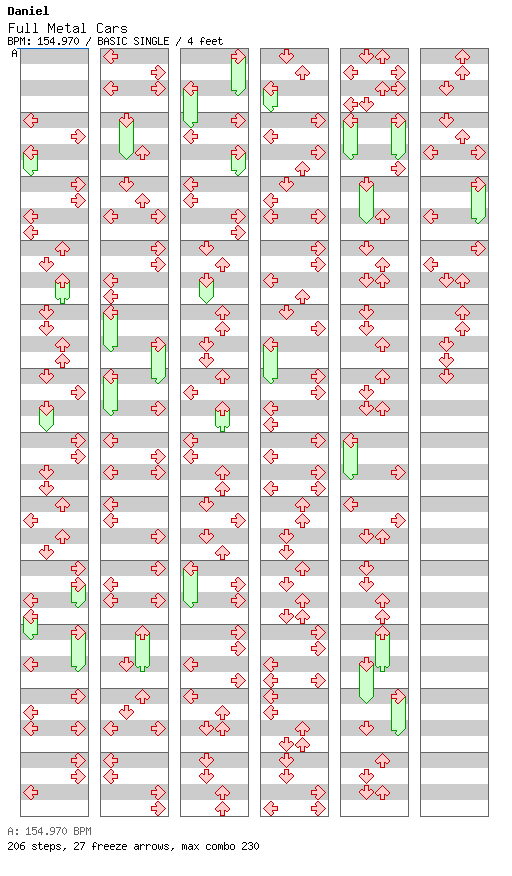 Full Metal Cars / 4 / BASIC
