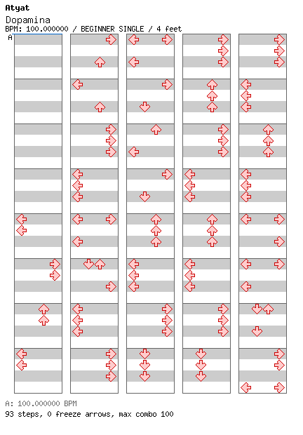 Dopamina / 4 / BEGINNER