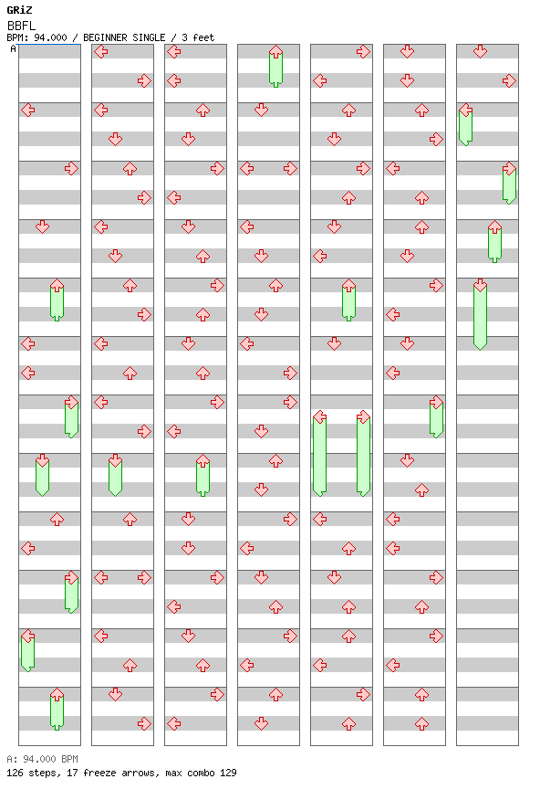 BBFL / 4 / BEGINNER