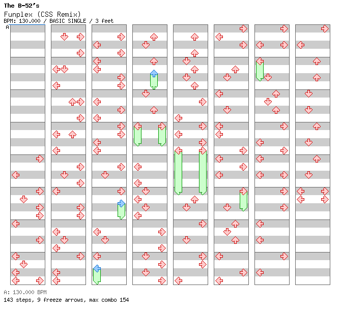 Funplex (CSS Remix) / 4 / BASIC