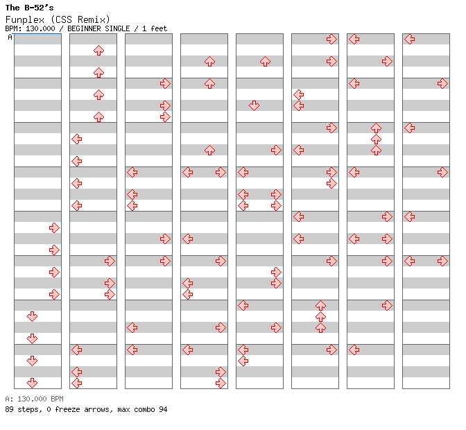Funplex (CSS Remix) / 4 / BEGINNER