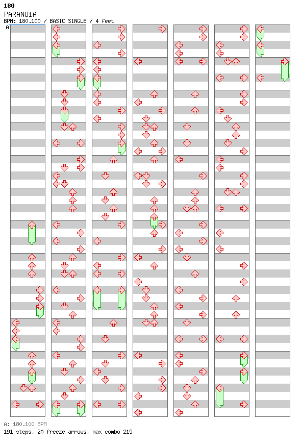 PARANOiA (8Chasey Chart) / 4 / BASIC