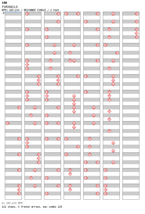 PARANOiA (8Chasey Chart) / 4 / BEGINNER