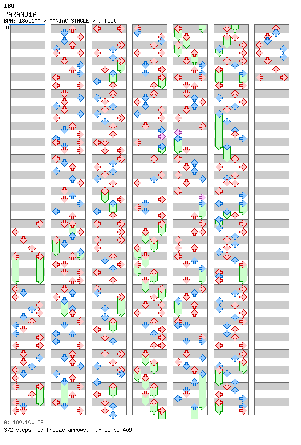 PARANOiA (8Chasey Chart) / 4 / MANIAC