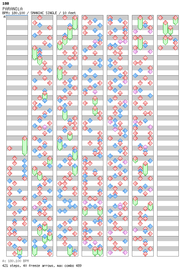 PARANOiA (8Chasey Chart) / 4 / SMANIAC