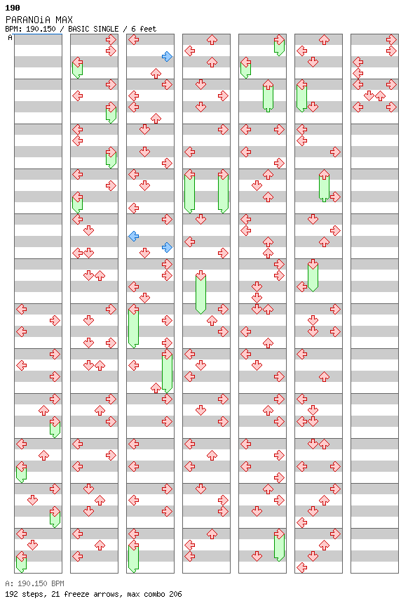 PARANOiA MAX (8Chasey Chart) / 4 / BASIC