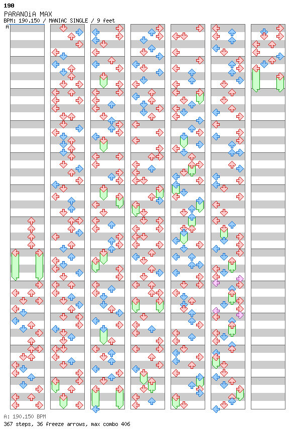 PARANOiA MAX (8Chasey Chart) / 4 / MANIAC