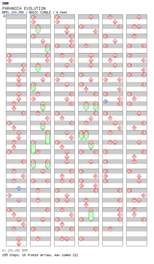 PARANOIA EVOLUTION (8Chasey Chart) / 4 / BASIC