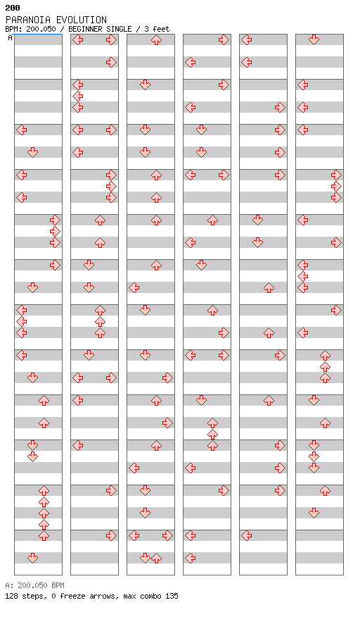 PARANOIA EVOLUTION (8Chasey Chart) / 4 / BEGINNER