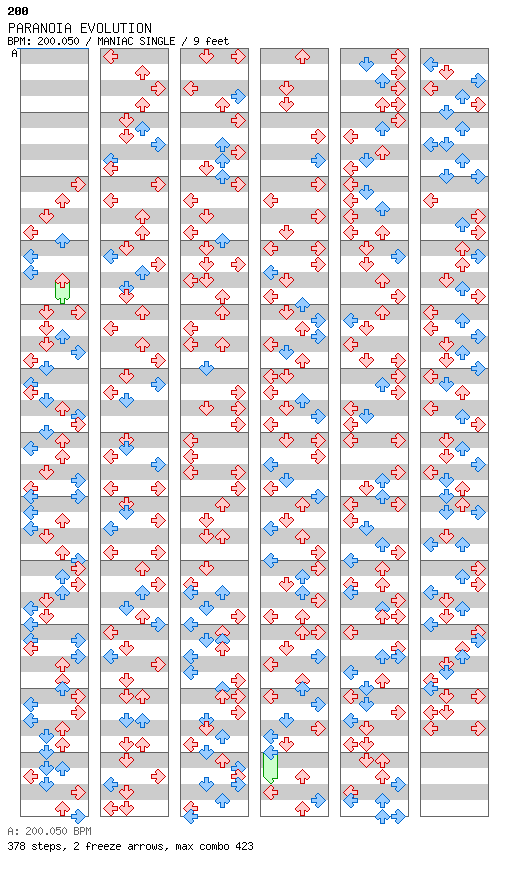 PARANOIA EVOLUTION (8Chasey Chart) / 4 / MANIAC