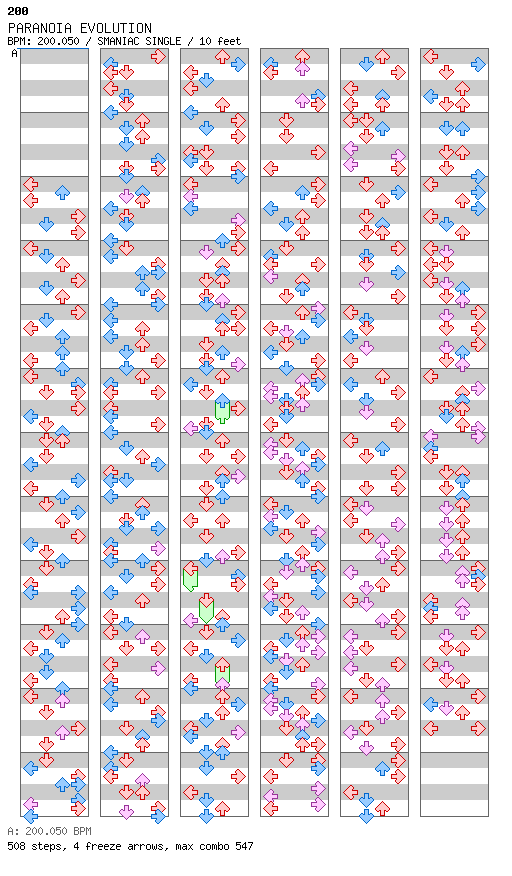 PARANOIA EVOLUTION (8Chasey Chart) / 4 / SMANIAC
