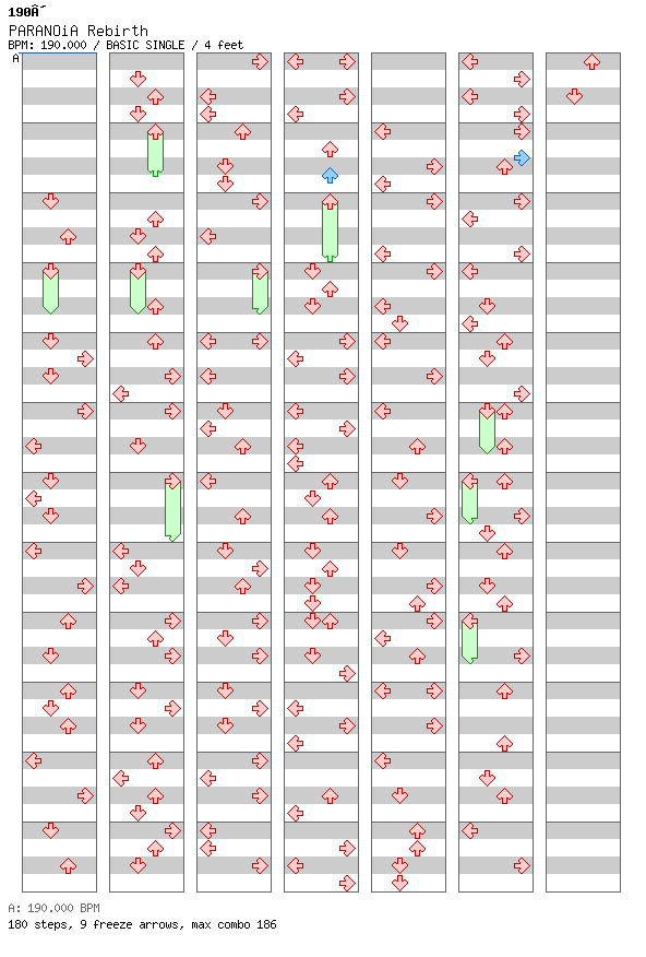 PARANOiA Rebirth (8Chasey Chart) / 4 / BASIC