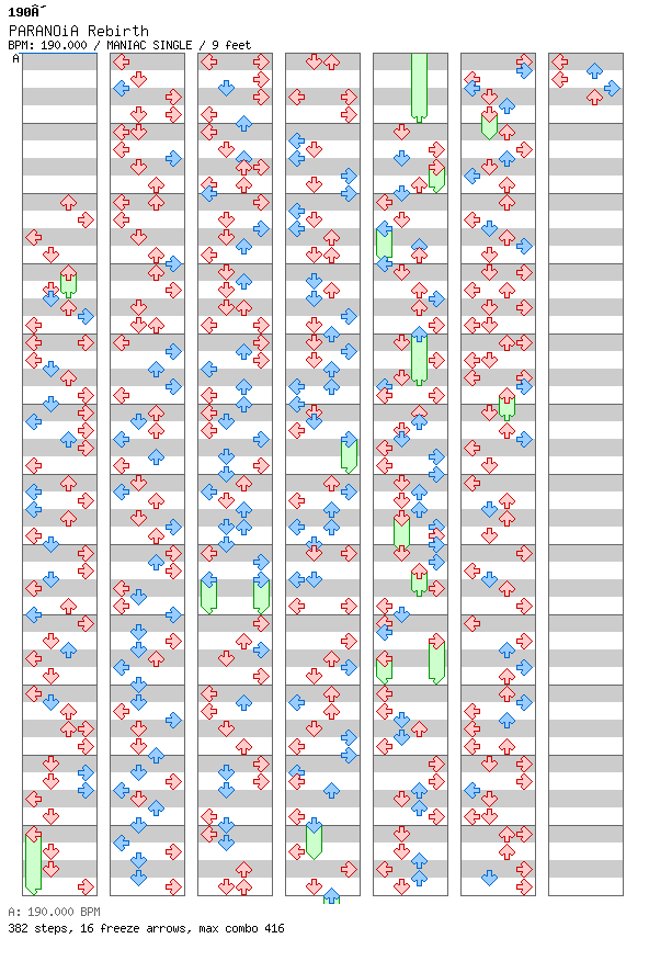 PARANOiA Rebirth (8Chasey Chart) / 4 / MANIAC