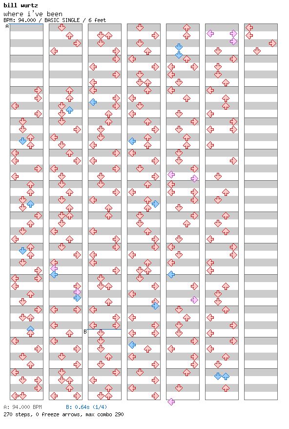 where i've been / 4 / BASIC