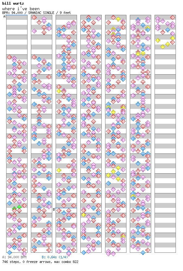 where i've been / 4 / SMANIAC