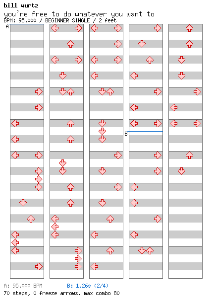 you're free to do whatever you want to / 4 / BEGINNER