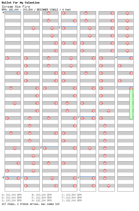 Scream Aim Fire / 4 / BEGINNER