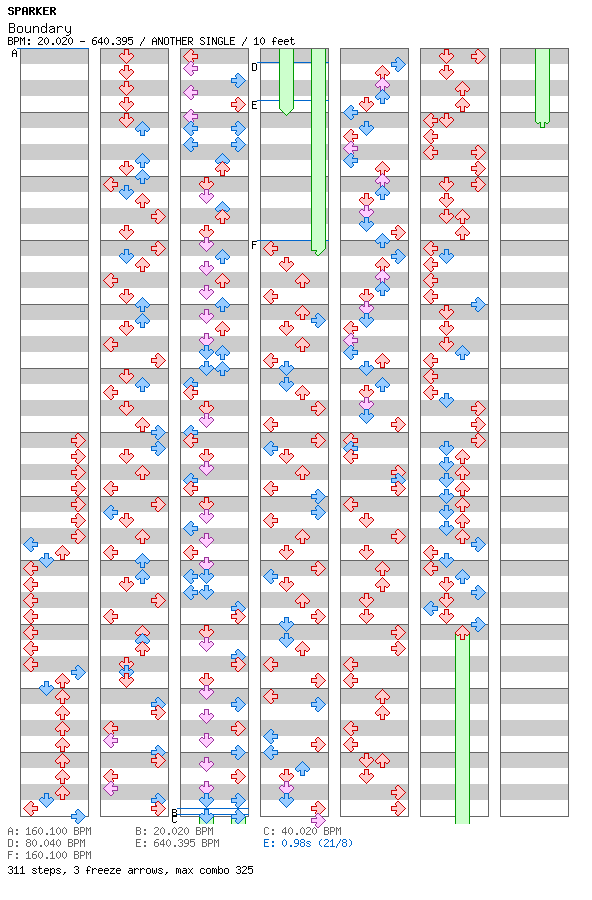 Boundary / 4 / ANOTHER