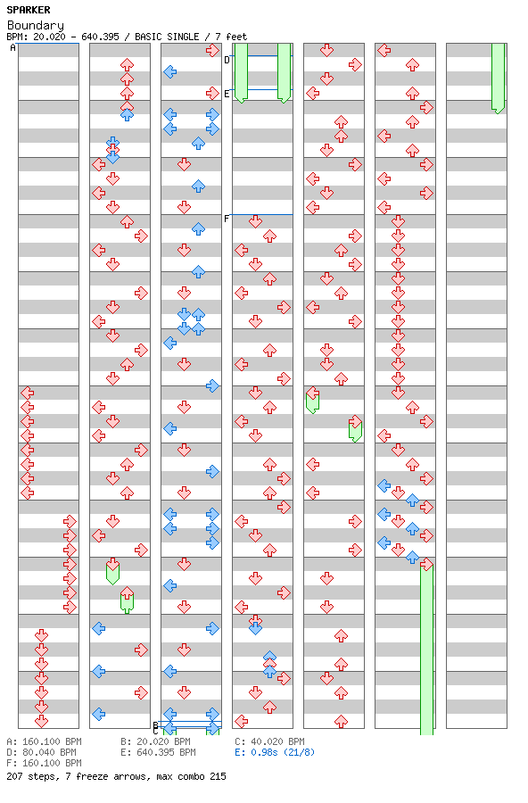 Boundary / 4 / BASIC